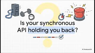 Asynchronous Request Reply