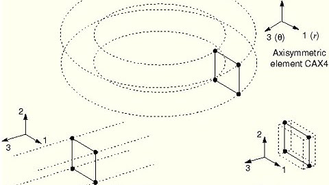 2D Continuum Element overview & practical use to solve 3D dimensional real world problem