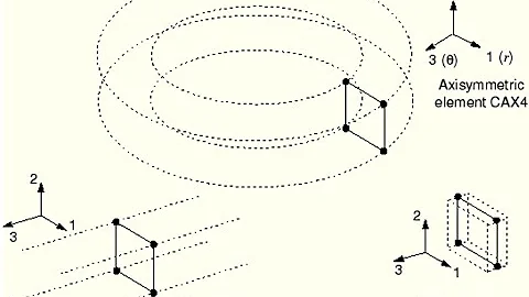 2D Continuum Element overview & practical use to solve 3D dimensional real world problem