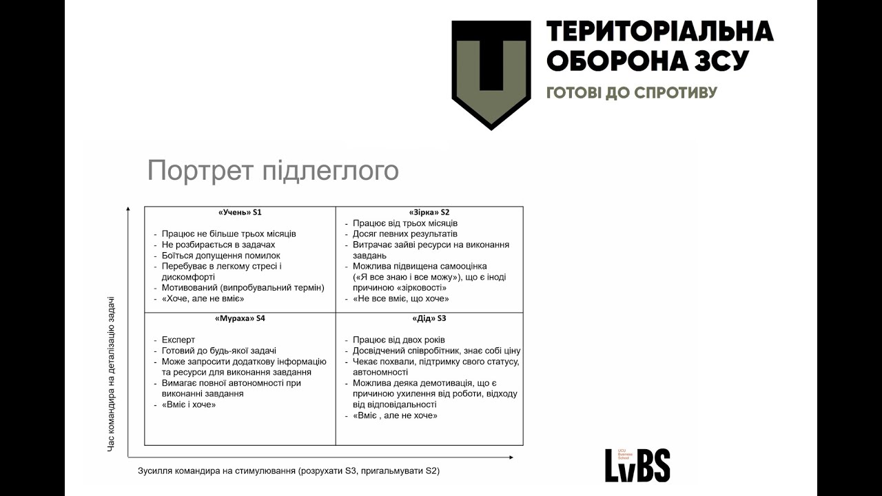 5. Управління підрозділом. Делегування повноважень.