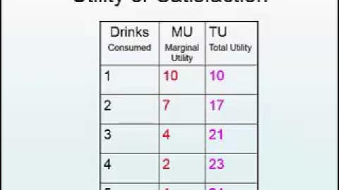 Introduction to Utility