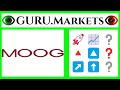 Moog Inc. (MOG-A) 🔺 analisi aziendale MOG-A previsioni da GURU.Markets​ 👍