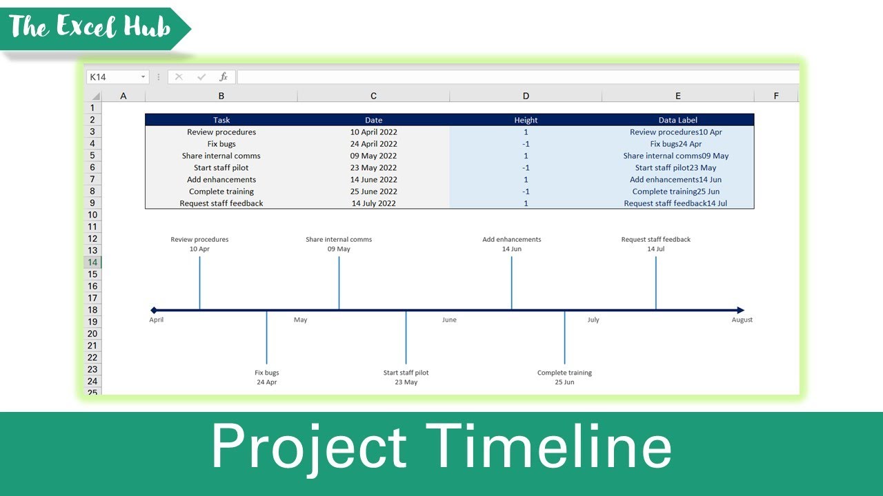 Excel Timeline Template  How to Create a Timeline in Excel