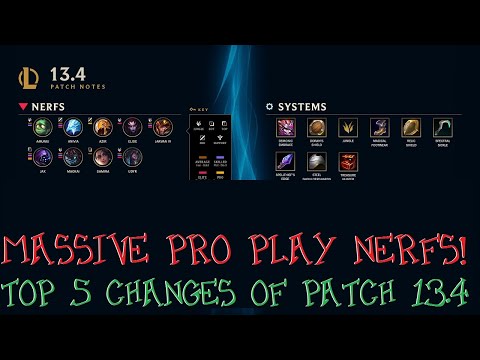 League of Legends patch 11.22 notes – Preseason 2022 changes