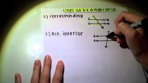 Geometry Visual Chapters 3.1-3.2