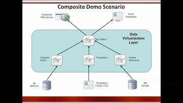 Composite Software Brief Overview