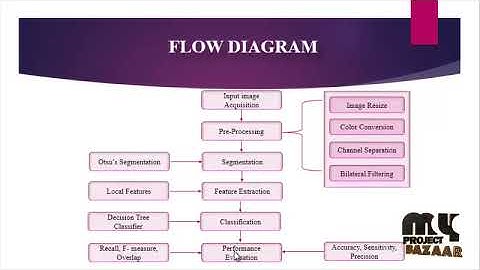Detection of Exudates in Digital Color Fundus Images Using Superpixel Multi-Feature Classification