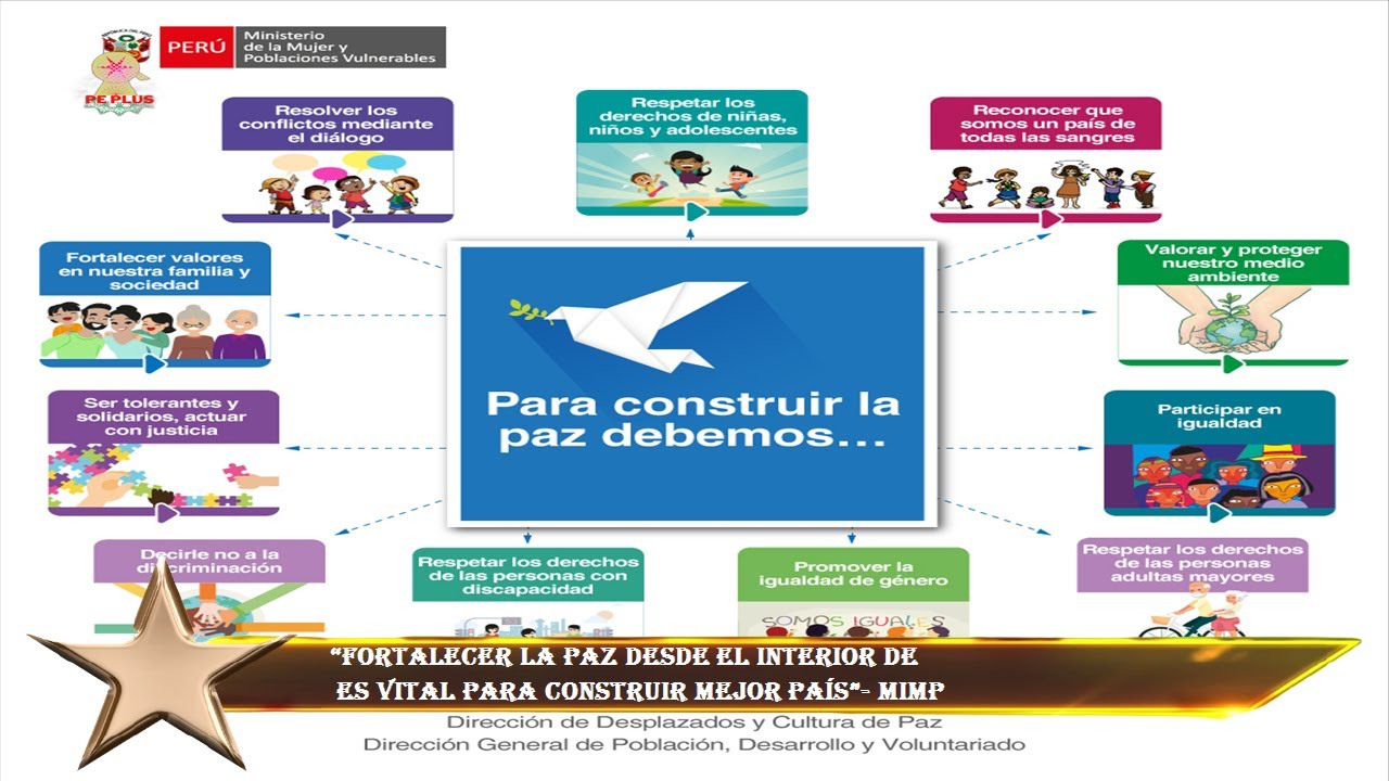 “Fortalecer la paz desde el interior de es vital para construir mejor ...