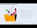 Every transaction tells a story…General Ledger makes sure nothing is forgotten.
