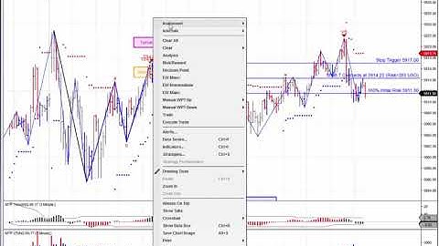 MTPredictor Markets can be frustrating sometimes