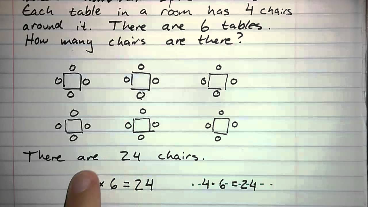 A.4.1 - What is Multiplication? - YouTube