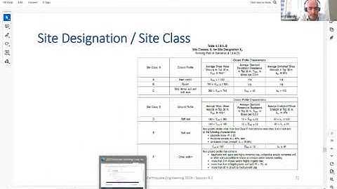 Session 6.2:Equivalent Static Force Procedure