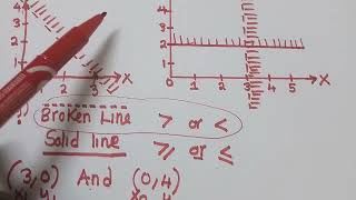 Mathematics - Linear Programming With Exam Questions