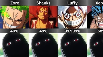 One Piece Character Who Can Defeat Imu in One Piece