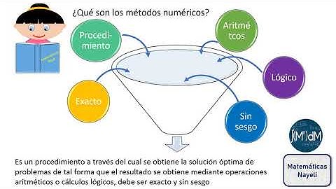 Introducción a los métodos numéricos