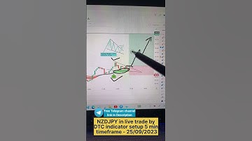 NZDJPY in live trade by DTC indicator setup 5 min timeframe 25/09/2023