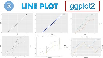 Diagram Garis (Line Plot) menggunakan R studio dengan ggplot2 [Grafik: Eps 08] School of R