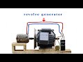 how to make a 250v generator work forever