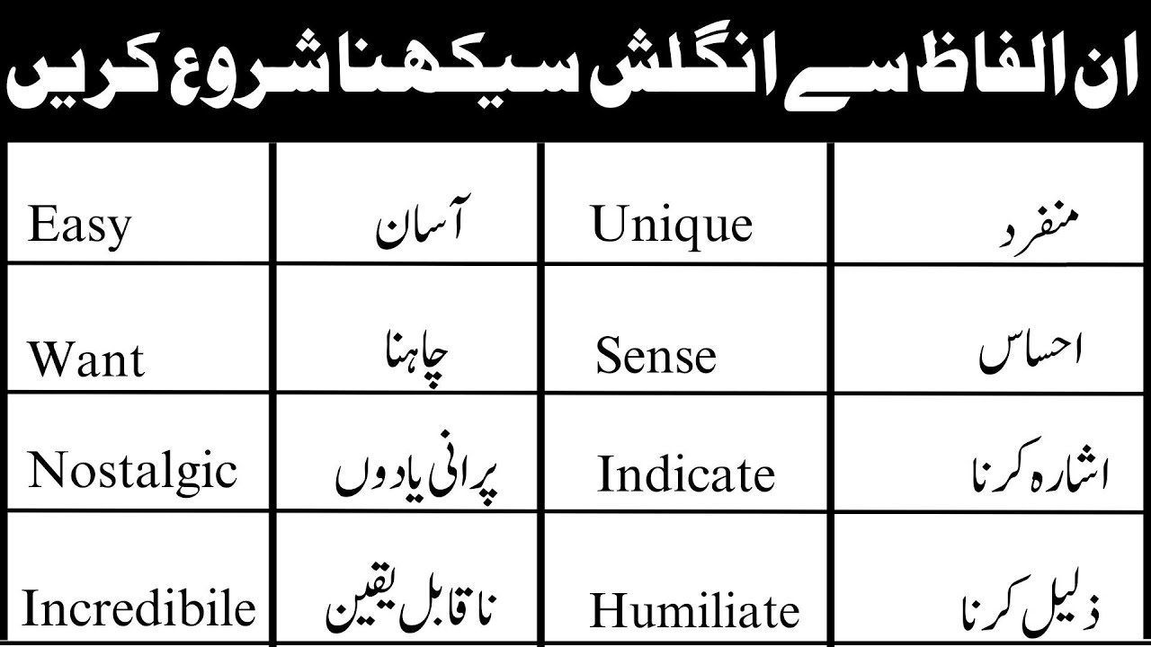 Useful English Sentences For Daily Use English Speaking Practice useful-english-sentences-for-daily-use-english-speaking-practice