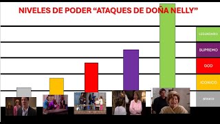 Niveles de poder Doña Nelly I  #alfondohaysitio #tierlist