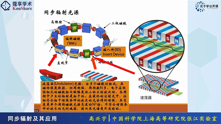 光子学公开课第十七期-中国科学院上海高等研究院张江实验室高兴宇研究员-同步辐射及其应用 - 天天要闻