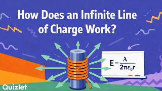 Electric Field Due to an Infinite Line of Charge | Gauss’s Law Application