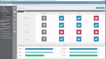 CloudGenera CloudAssist 2.0: Cloud Transformation Overview