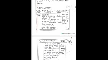B.Ed Physical Science Lesson Plan 5 |lesson plan science topic Light #lessonplanforbed #lessonplan 🔥
