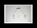 علم العروض الدرس الرابع عشر بحر المتدارك أسهل بحر لكتابة الشعر