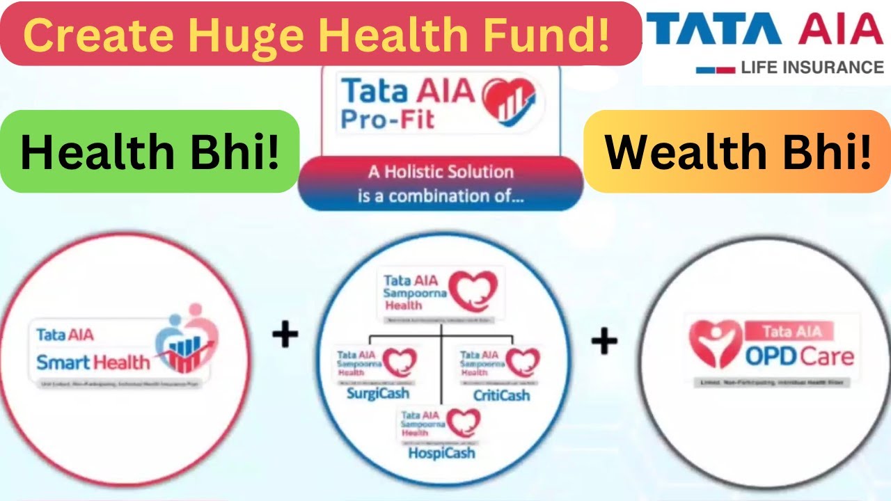 Tata AIA Pro Fit Health Plan 2024 L Create Your Own Health Fund L profit-from-a-all-in-one-cover-presenting-tata-aia-pro-fit-hindi