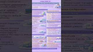 CCNA topic 37. #salmanattock #ciscocertification #ccna #cisco #saلmaن #salman_attock #networking