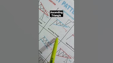 ascending Triangle Pattern breakout#shorts#chartpattern#ascendingtriangle#tradingstrategy