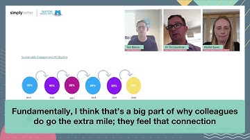 The Power of Engagement - Webinar Snippet