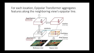 Epipolar Transformers