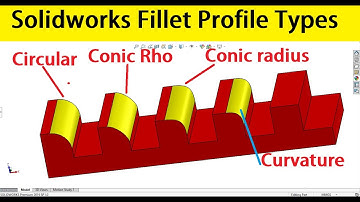 Solidworks tips and tutorials 08|   Fillet profiles