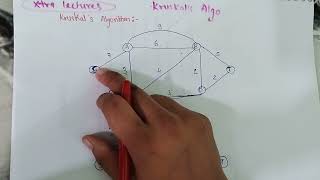 Kruskal's Algorithm for minimum spanning tree in data structure hindi