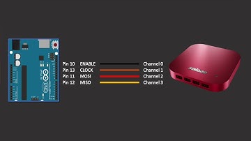 SALEAE Logic 2 Tutorial - Triggers