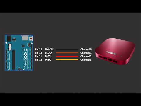 Saleae Logic 2 Tutorial: Triggers