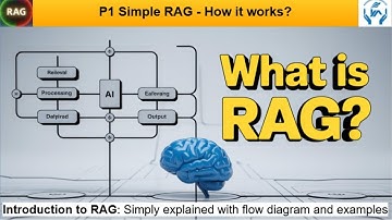 What Is RAG (Retrieval-Augmented Generation) & Agentic AI — How It Works
