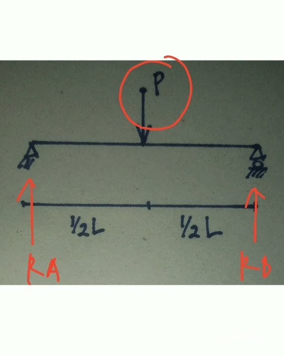 * Persamaan Momen Maximum Beban Axial *