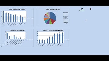 Videotutorial Interfaz Sistemas de Información 