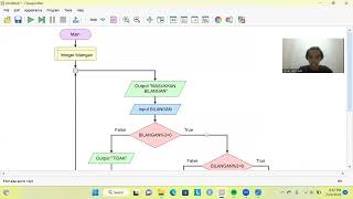 TUGAS PKS - FLOWGORITHM