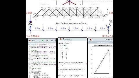 MATLAB-Plane Truss Element Program