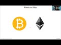 Lesson 4: Ethereum