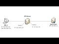 An toàn mạng máy tính - Lab 5.1: Cấu hình mạng riêng ảo VPN Client-to-side