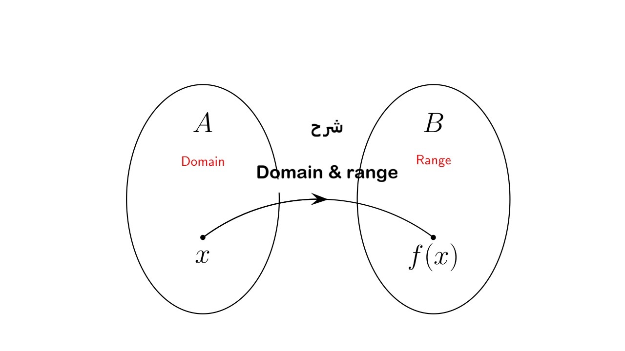 شرح الDomain & range