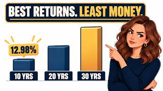 10 vs 20 vs 30 Years to Retire: Same Salary, Wildly Different Outcomes