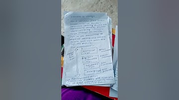 #iot architecture #iot#data management