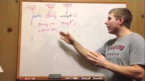 Returning Values In Java