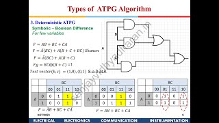 Testability of VLSI Lecture 6B: Introduction to Automatic Test Pattern Generation
